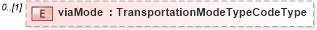 XSD Diagram of viaMode in schema multimodalroute_xsd (National Information Exchange Model (NEIM))