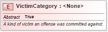 XSD Diagram of VictimCategory in schema jxdm_xsd (National Information Exchange Model (NEIM))
