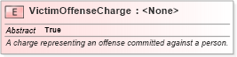XSD Diagram of VictimOffenseCharge in schema jxdm_xsd (National Information Exchange Model (NEIM))
