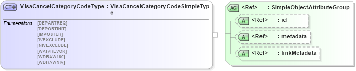 XSD Diagram of VisaCancelCategoryCodeType in schema screening_xsd (National Information Exchange Model (NEIM))