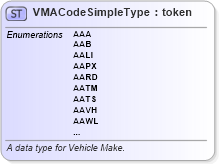 XSD Diagram of VMACodeSimpleType in schema fbi_xsd (National Information Exchange Model (NEIM))