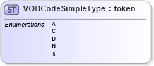 XSD Diagram of VODCodeSimpleType in schema ansi-nist_xsd (National Information Exchange Model (NEIM))