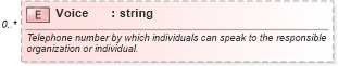 XSD Diagram of Voice in schema ows_xsd (National Information Exchange Model (NEIM))