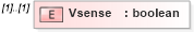 XSD Diagram of Vsense in schema ifc2x2_final_xsd (National Information Exchange Model (NEIM))