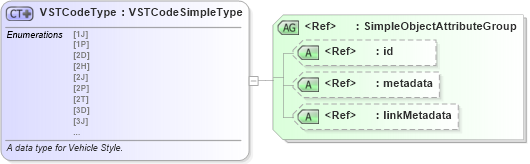 XSD Diagram of VSTCodeType in schema fbi_xsd (National Information Exchange Model (NEIM))