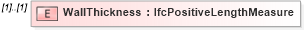 XSD Diagram of WallThickness in schema ifc2x2_final_xsd (National Information Exchange Model (NEIM))