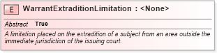 XSD Diagram of WarrantExtraditionLimitation in schema jxdm_xsd (National Information Exchange Model (NEIM))