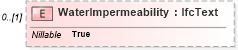XSD Diagram of WaterImpermeability in schema ifc2x2_final_xsd (National Information Exchange Model (NEIM))