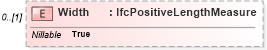 XSD Diagram of Width in schema ifc2x2_final_xsd (National Information Exchange Model (NEIM))