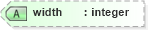XSD Diagram of width in schema context_xsd (National Information Exchange Model (NEIM))