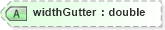 XSD Diagram of widthGutter in schema landxml-1_1_xsd (National Information Exchange Model (NEIM))