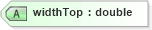 XSD Diagram of widthTop in schema landxml-1_1_xsd (National Information Exchange Model (NEIM))