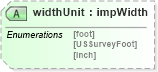 XSD Diagram of widthUnit in schema landxml-1_1_xsd (National Information Exchange Model (NEIM))
