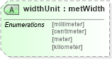 XSD Diagram of widthUnit in schema landxml-1_1_xsd (National Information Exchange Model (NEIM))
