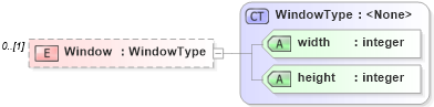 XSD Diagram of Window in schema context_xsd (National Information Exchange Model (NEIM))