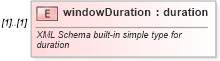 XSD Diagram of windowDuration in schema temporalaggregates_xsd (National Information Exchange Model (NEIM))