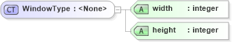 XSD Diagram of WindowType in schema context_xsd (National Information Exchange Model (NEIM))