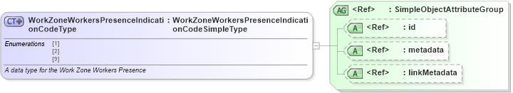 XSD Diagram of WorkZoneWorkersPresenceIndicationCodeType in schema mmucc_2_xsd (National Information Exchange Model (NEIM))