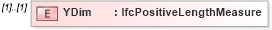 XSD Diagram of YDim in schema ifc2x2_final_xsd (National Information Exchange Model (NEIM))