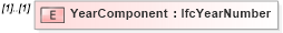 XSD Diagram of YearComponent in schema ifc2x2_final_xsd (National Information Exchange Model (NEIM))