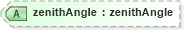 XSD Diagram of zenithAngle in schema landxml-1_1_xsd (National Information Exchange Model (NEIM))