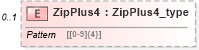 XSD Diagram of ZipPlus4 in schema streetaddressdatastandard_xsd (National Information Exchange Model (NEIM))