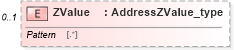 XSD Diagram of ZValue in schema streetaddressdatastandard_xsd (National Information Exchange Model (NEIM))