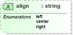 XSD Diagram of align in schema nitf-3-4_xsd (NITF News Industry Text Format)