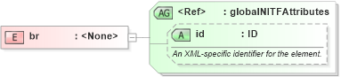 XSD Diagram of br in schema nitf-3-4_xsd (NITF News Industry Text Format)
