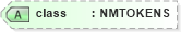 XSD Diagram of class in schema nitf-3-4_xsd (NITF News Industry Text Format)