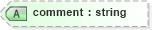 XSD Diagram of comment in schema nitf-3-4_xsd (NITF News Industry Text Format)