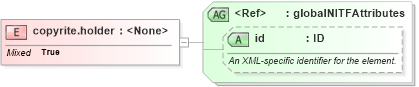 XSD Diagram of copyrite.holder in schema nitf-3-4_xsd (NITF News Industry Text Format)