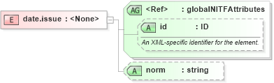 XSD Diagram of date.issue in schema nitf-3-4_xsd (NITF News Industry Text Format)