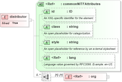 XSD Diagram of distributor in schema nitf-3-4_xsd (NITF News Industry Text Format)