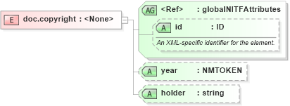 XSD Diagram of doc.copyright in schema nitf-3-4_xsd (NITF News Industry Text Format)