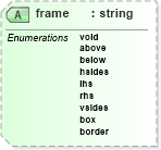 XSD Diagram of frame in schema nitf-3-4_xsd (NITF News Industry Text Format)