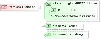 XSD Diagram of from-src in schema nitf-3-4_xsd (NITF News Industry Text Format)