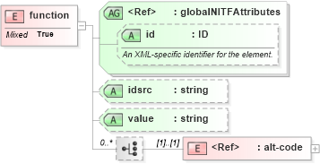 XSD Diagram of function in schema nitf-3-4_xsd (NITF News Industry Text Format)