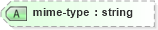 XSD Diagram of mime-type in schema nitf-3-4_xsd (NITF News Industry Text Format)