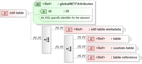 XSD Diagram of nitf-table in schema nitf-3-4_xsd (NITF News Industry Text Format)