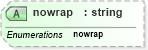 XSD Diagram of nowrap in schema nitf-3-4_xsd (NITF News Industry Text Format)