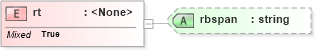 XSD Diagram of rt in schema nitf-3-4-ruby-include_xsd (NITF News Industry Text Format)