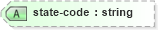 XSD Diagram of state-code in schema nitf-3-4_xsd (NITF News Industry Text Format)