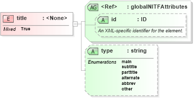 XSD Diagram of title in schema nitf-3-4_xsd (NITF News Industry Text Format)