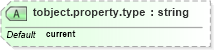 XSD Diagram of tobject.property.type in schema nitf-3-4_xsd (NITF News Industry Text Format)