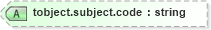 XSD Diagram of tobject.subject.code in schema nitf-3-4_xsd (NITF News Industry Text Format)