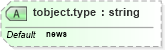 XSD Diagram of tobject.type in schema nitf-3-4_xsd (NITF News Industry Text Format)