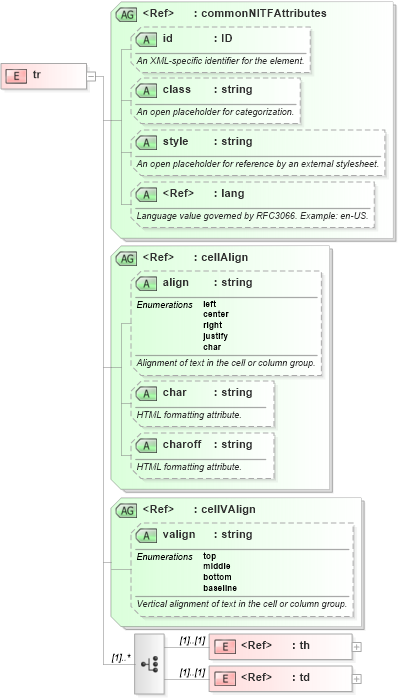 XSD Diagram of tr in schema nitf-3-4_xsd (NITF News Industry Text Format)