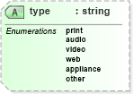XSD Diagram of type in schema nitf-3-4_xsd (NITF News Industry Text Format)