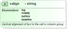 XSD Diagram of valign in schema nitf-3-4_xsd (NITF News Industry Text Format)